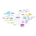 Automindmap