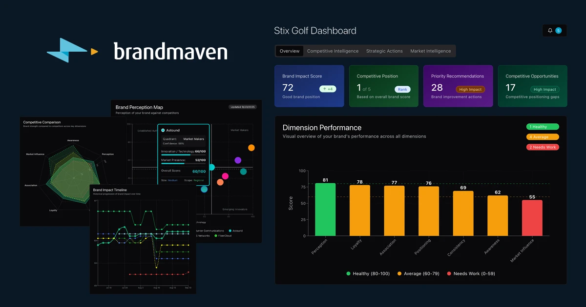 Brandmaven