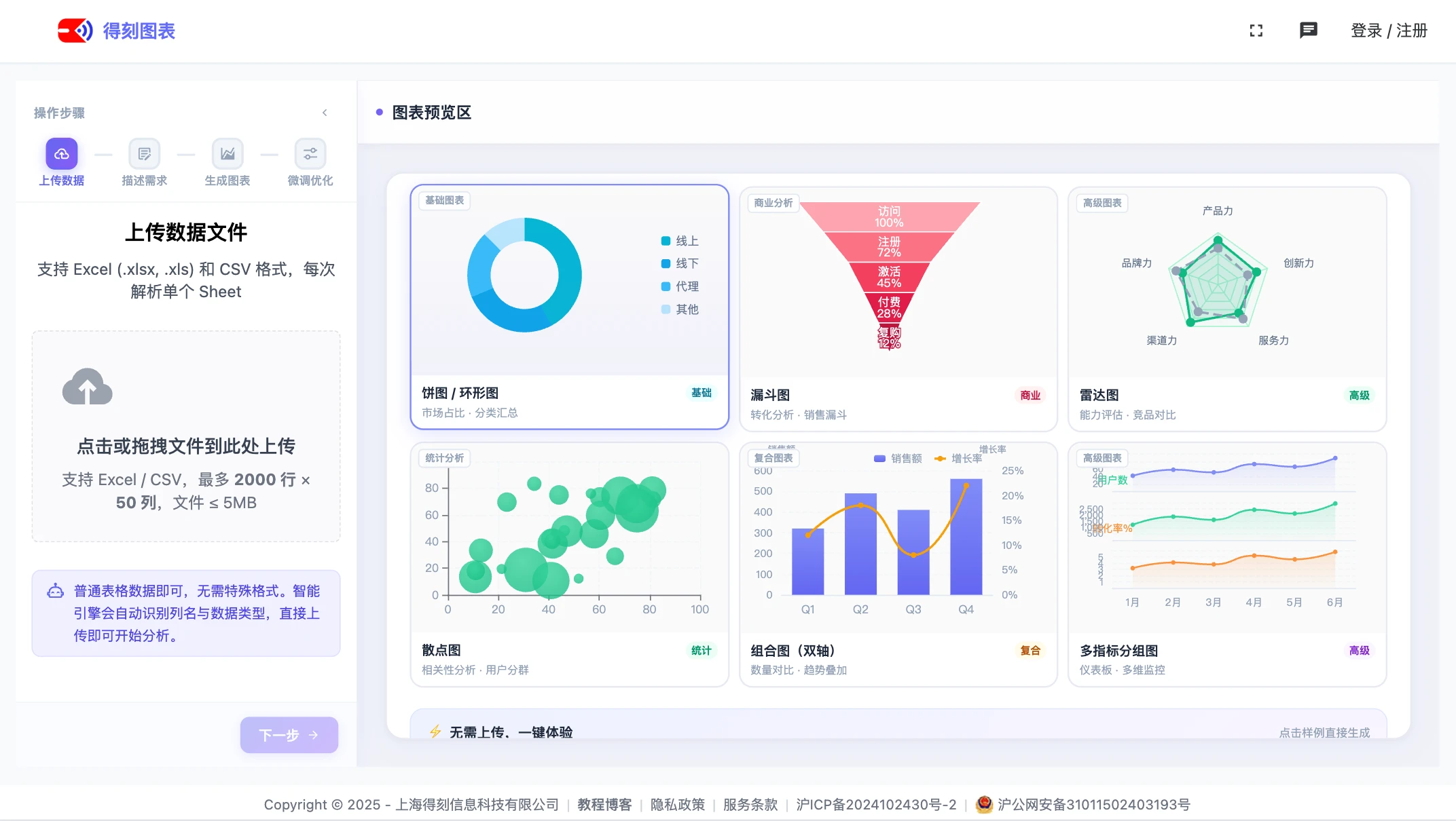 得刻图表(DKChart）