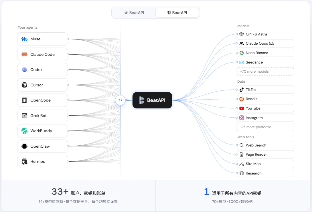 BeatAPI